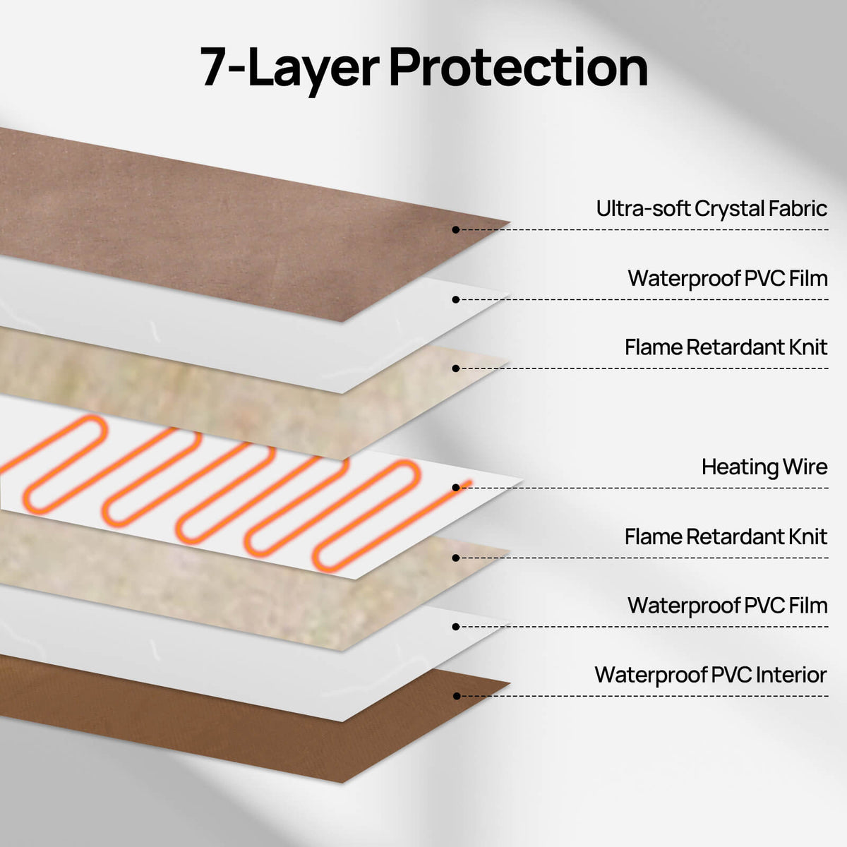 Outdoor pet heating pad 7-layer protection with waterproof PVC and heating wire