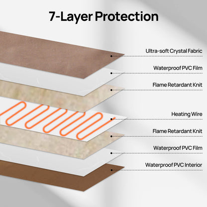 Outdoor pet heating pad 7-layer protection with waterproof PVC and heating wire