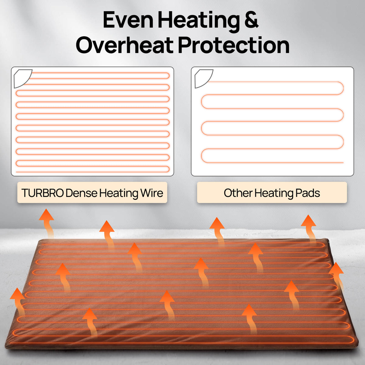 Outdoor pet heating pad even heating and overheat protection with dense heating wire