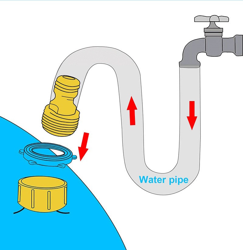 Water pipe connection diagram for a blue inflatable sprinkler cooling mat with yellow parts