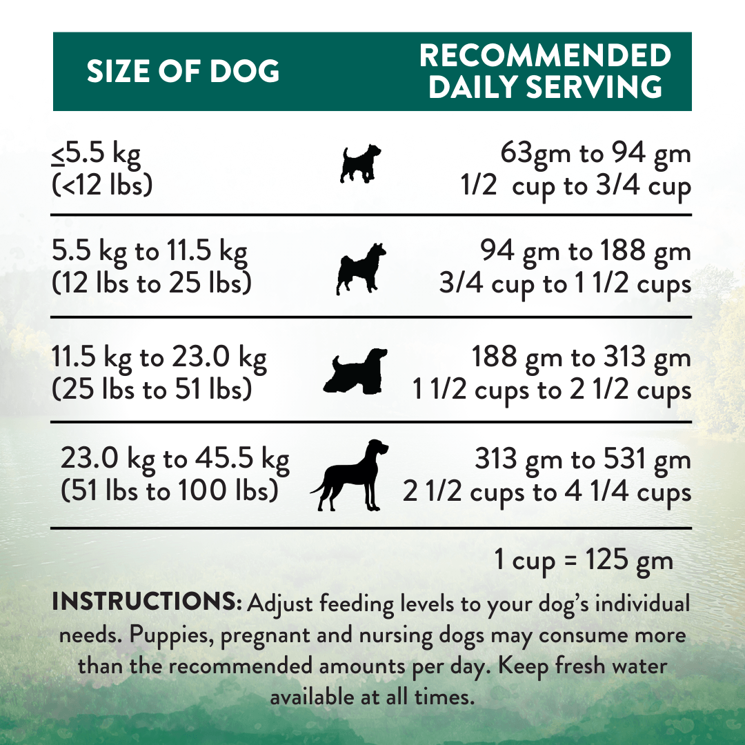 Dry dog food daily serving chart by dog weight, cups per day