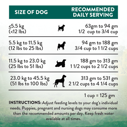 Dry dog food daily serving chart by dog weight, cups per day