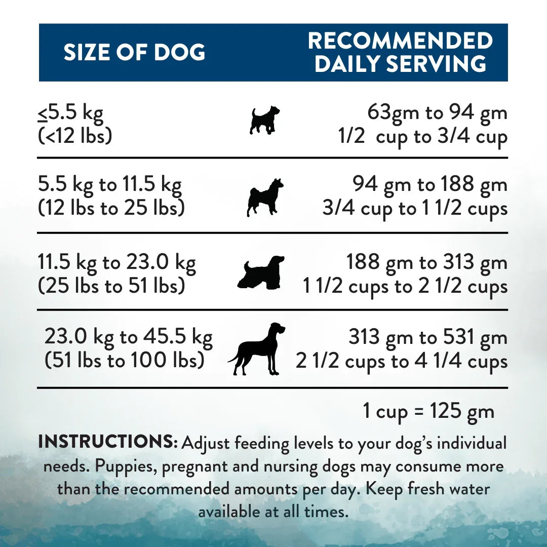 Recommended daily serving chart for dry dog food by dog weight and cups