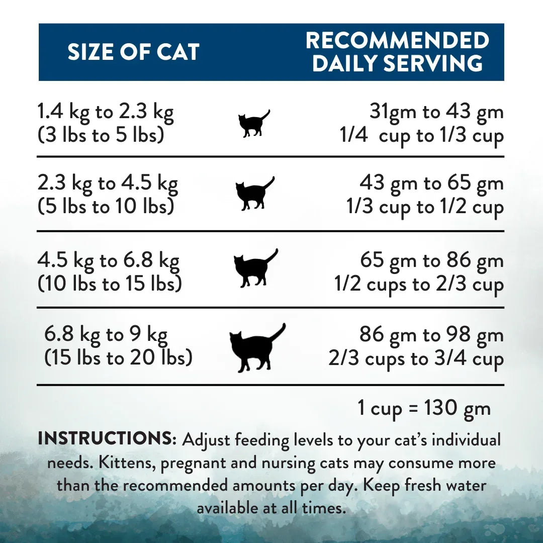 Daily serving chart for cats with weight ranges and feeding amounts
