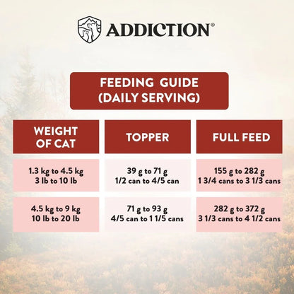 Cat feeding guide chart for New Zealand venison recipe by weight of cat