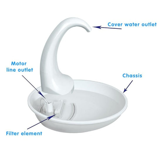 White automatic pet water dispenser base diagram showing filter element, motor, and cover