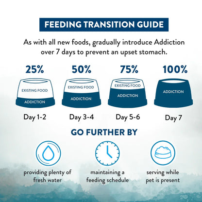 Feeding transition guide graphic with gradual day-by-day dog food proportions