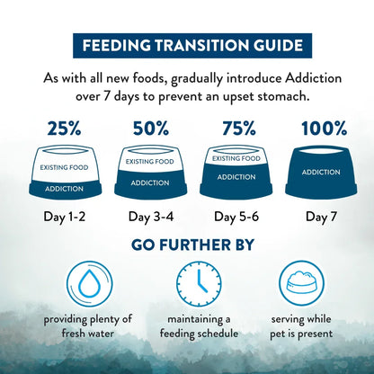 Feeding transition guide panel for switching to Addiction gradually over 7 days
