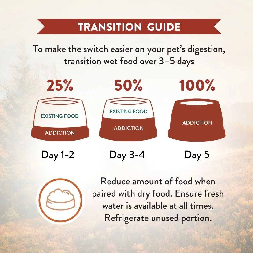 Cat food transition guide chart with 25%, 50%, and 100% feeding steps