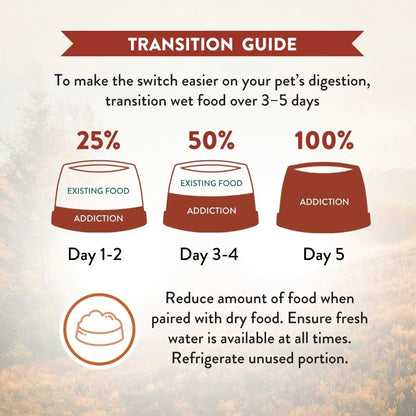 Cat food transition guide chart with 25%, 50%, and 100% feeding steps