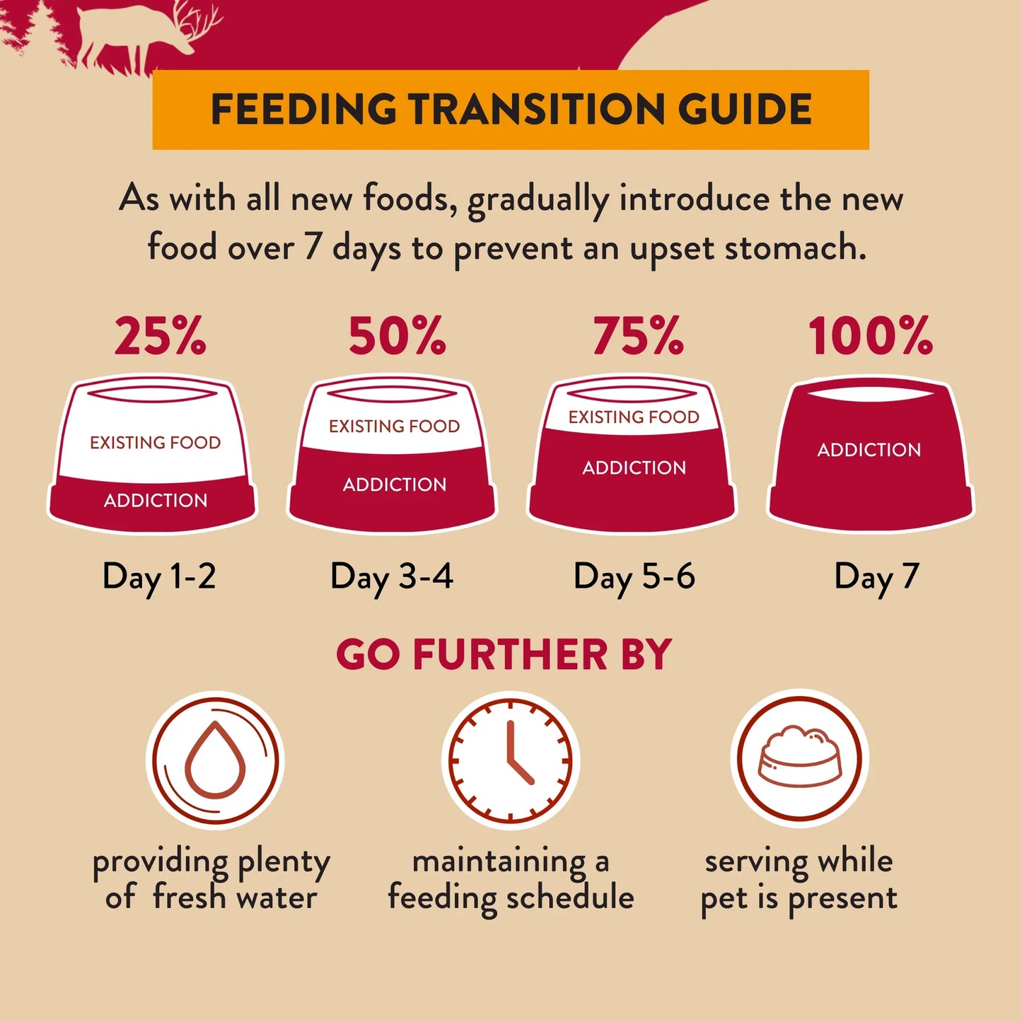 7-day pet food transition guide with feeding schedule, fresh water tips, and bowl ratios for dogs and cats