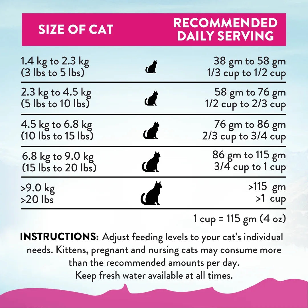 Cat feeding chart by weight with daily serving recommendations for pet health and hydration