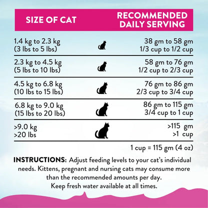 Cat feeding chart by weight with daily serving recommendations for pet health and hydration