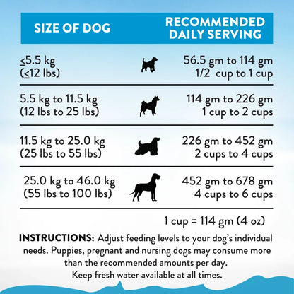 Dog feeding chart by size with recommended daily serving amounts in grams and cups for pet nutrition