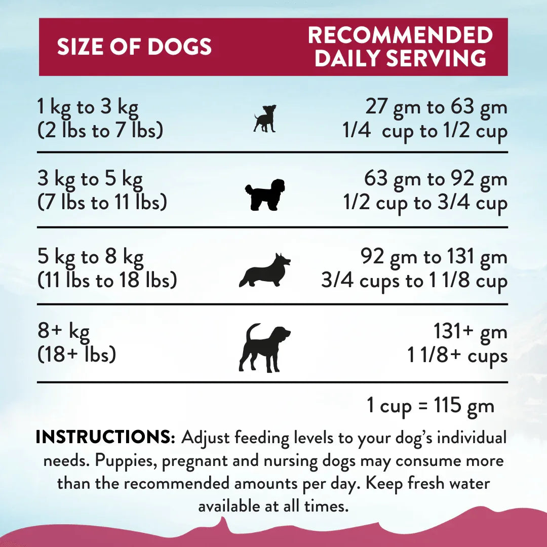 Recommended daily serving chart by dog weight for dry kibble feeding