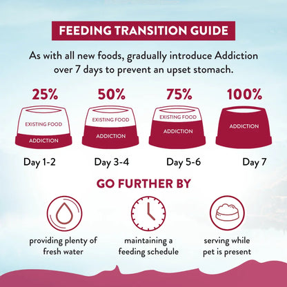 Feeding transition guide diagram for switching dog food over 7 days