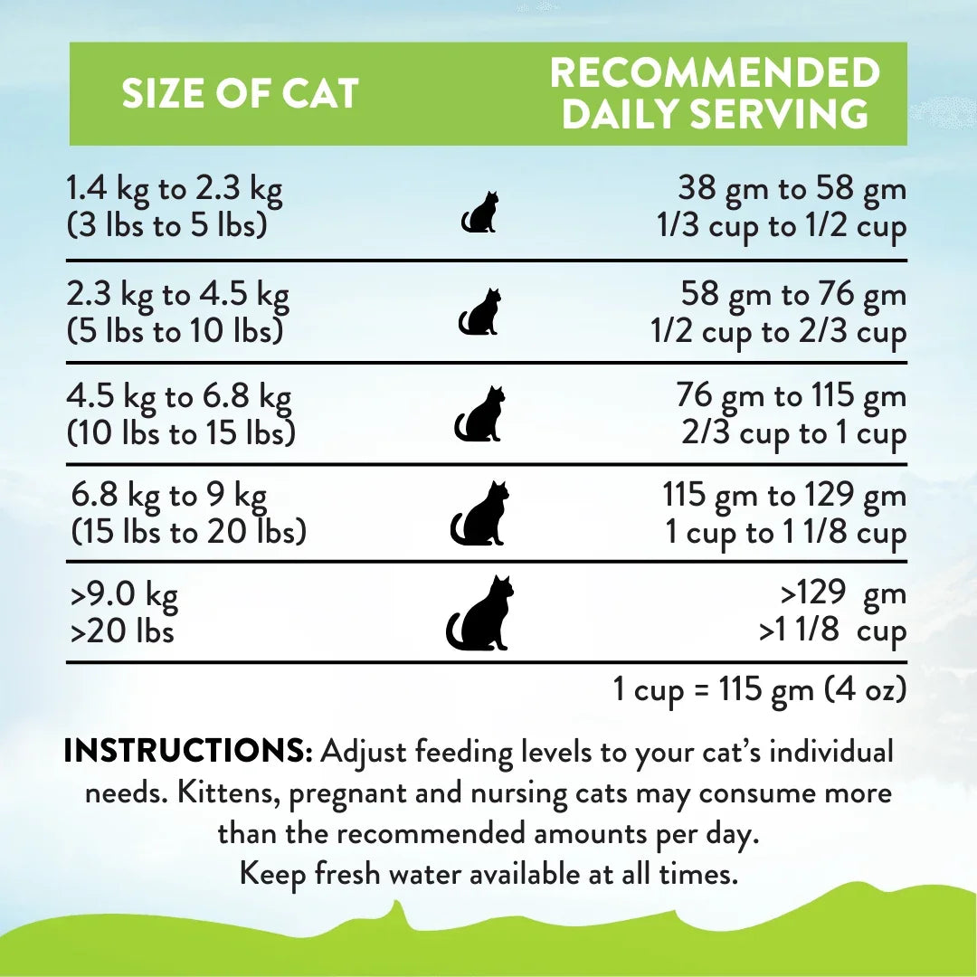 Dry cat food serving chart panel with recommended daily serving by cat size.