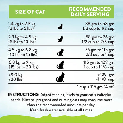 Dry cat food serving chart panel with recommended daily serving by cat size.