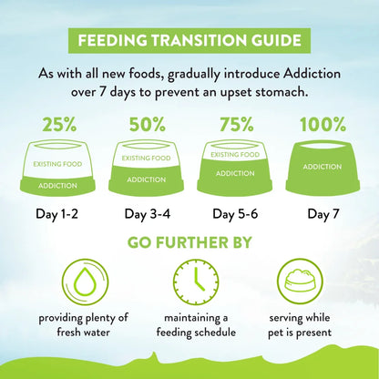 Dry cat food transition guide panel with feeding percentages from 25% to 100%.