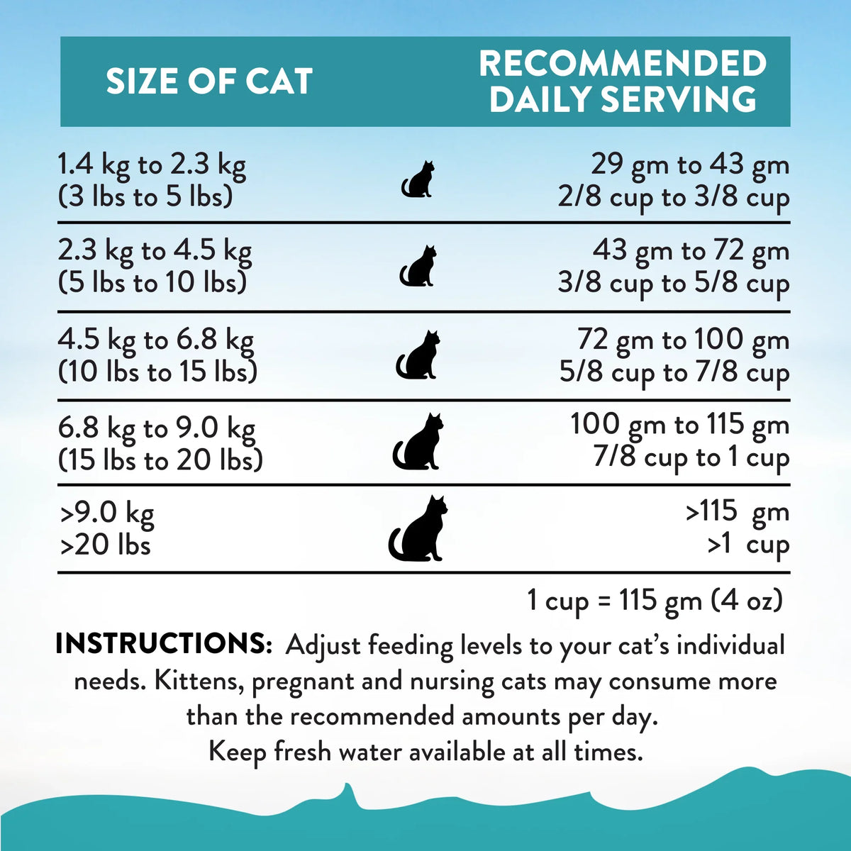 Dry cat food size chart with recommended daily servings by cat weight and kibble grams