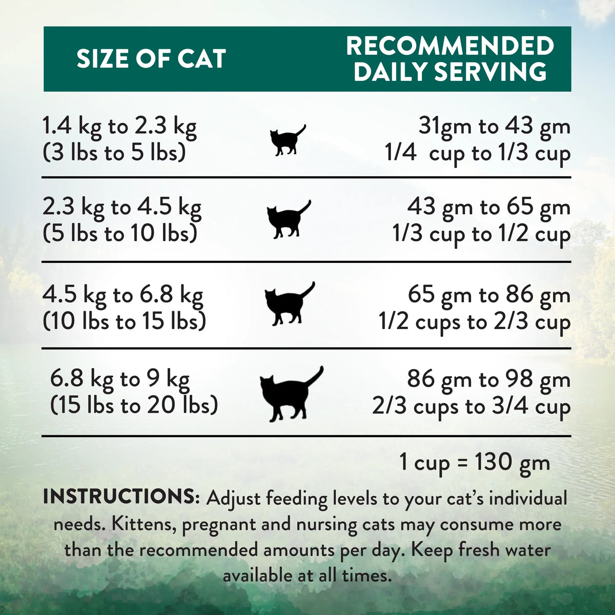 Wild Islands dry cat food serving chart by cat weight with daily cup amounts