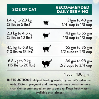 Wild Islands dry cat food serving chart by cat weight with daily cup amounts