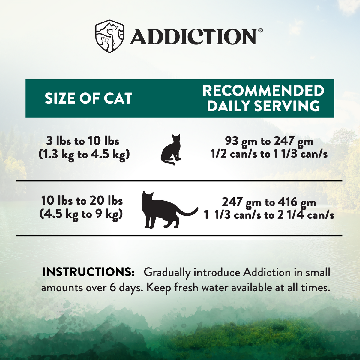 Addiction Island Birds serving guide label for cats