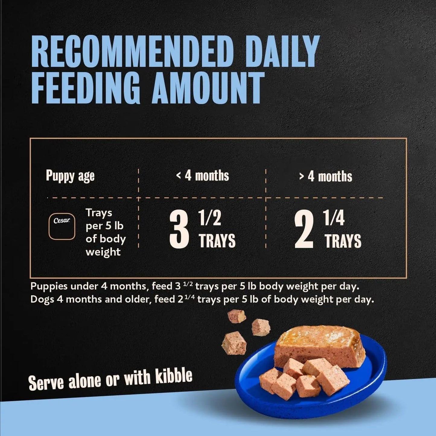 Cesar Puppy wet dog food tray pack with daily feeding amount guide