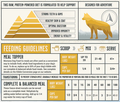 Dog food feeding guidelines chart with scoop, mix, and serve directions