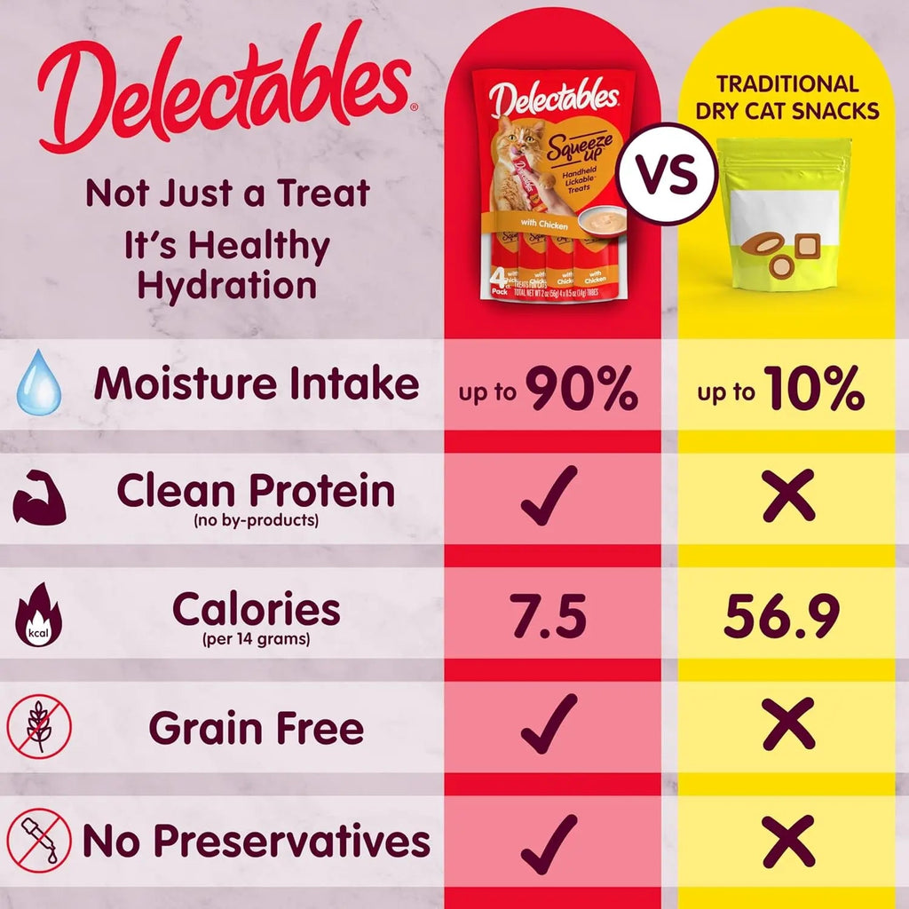 Cat treat vs traditional dry snacks chart showing moisture intake and clean protein