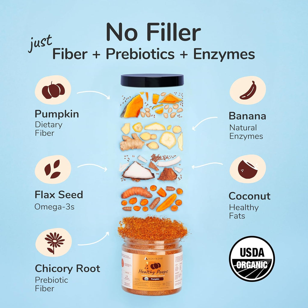 Probiotic pumpkin powder supplement jar displayed with ingredient icons