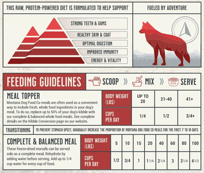 Dog food feeding guidelines and scoop amounts chart on freeze-dried beef packaging.