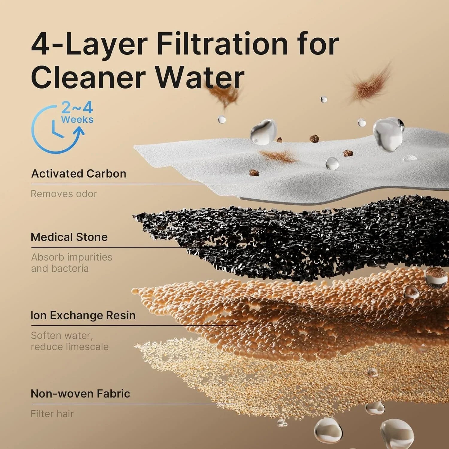 4-layer pet water filter with activated carbon, medical stone, ion resin & non-woven fabric for cleaner hydration