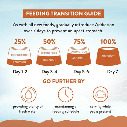 Addiction Pet Foods USA 7-day feeding transition guide for dry dog food.