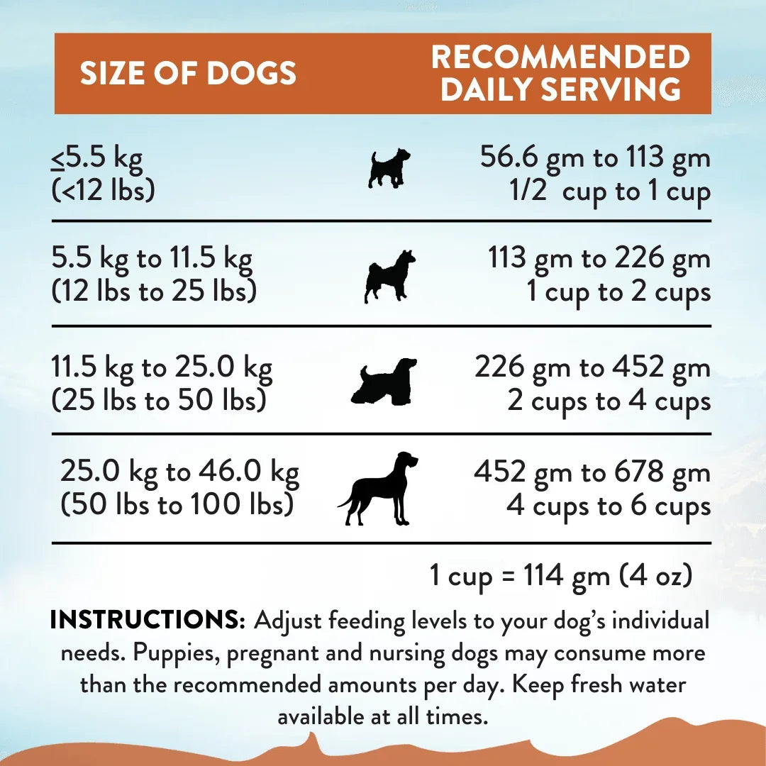 Addiction Pet Foods USA recommended daily serving chart for different dog sizes.