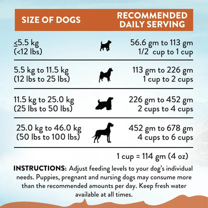 Addiction Pet Foods USA recommended daily serving chart for different dog sizes.