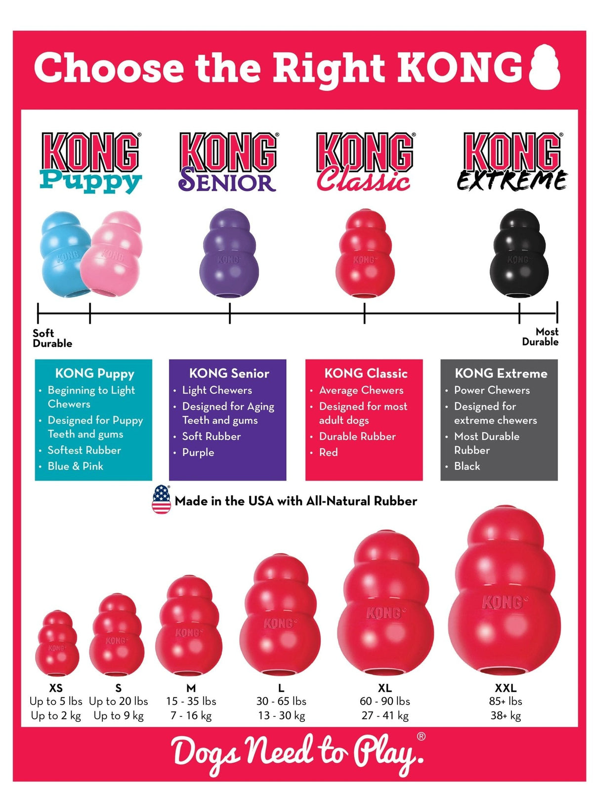 KONG Classic dog toy size chart with multiple colors and sizes on package