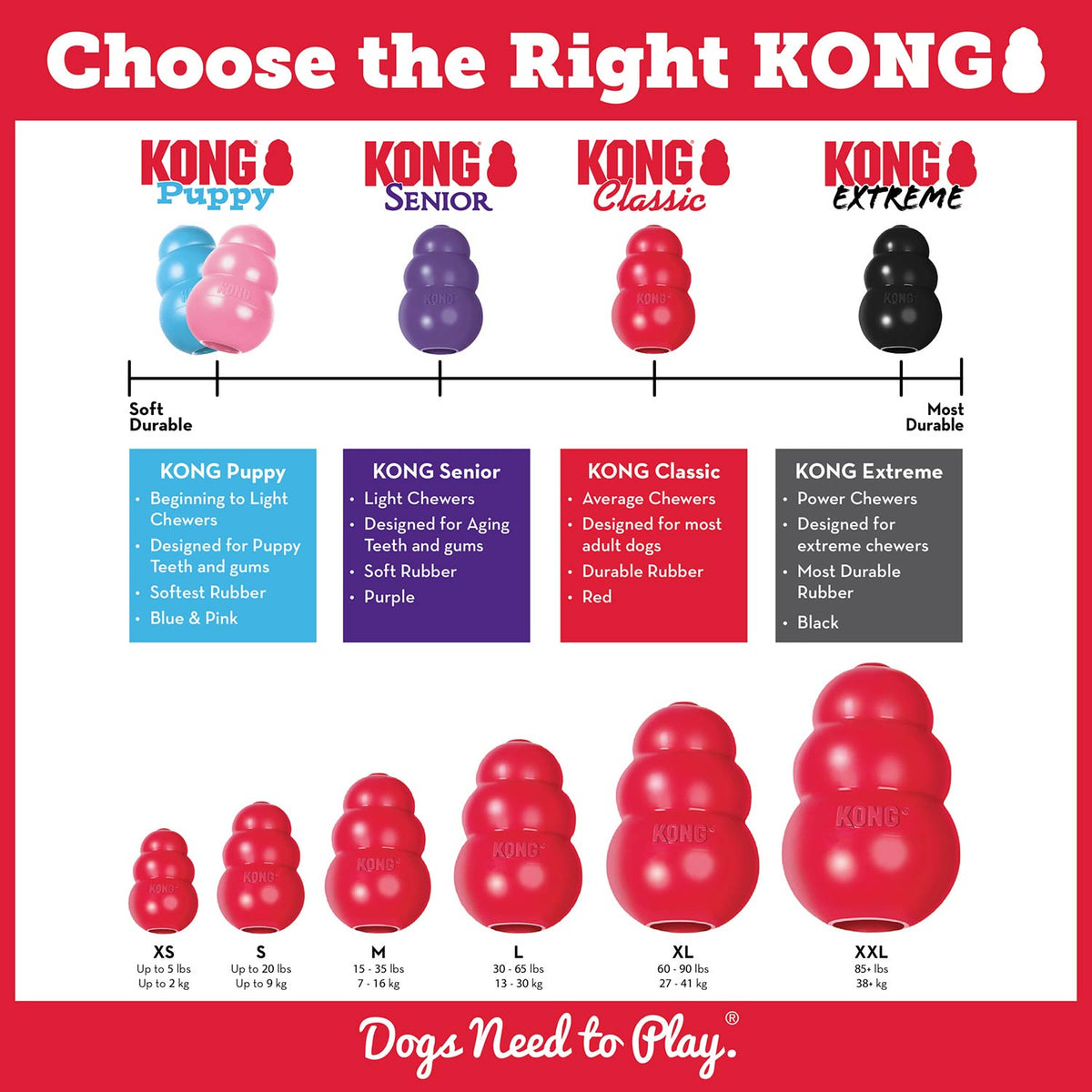 Red KONG Classic rubber chew toy size chart with multiple toy sizes shown.