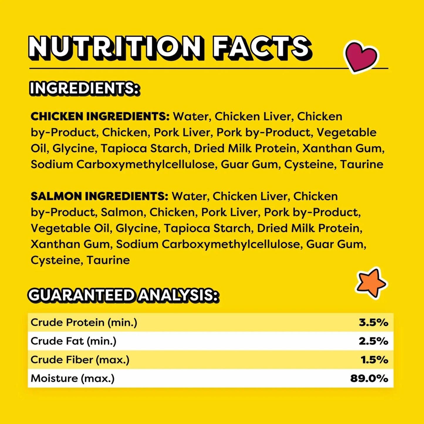 Pet food nutrition facts label with chicken and salmon ingredients, guaranteed analysis for dog or cat wet food