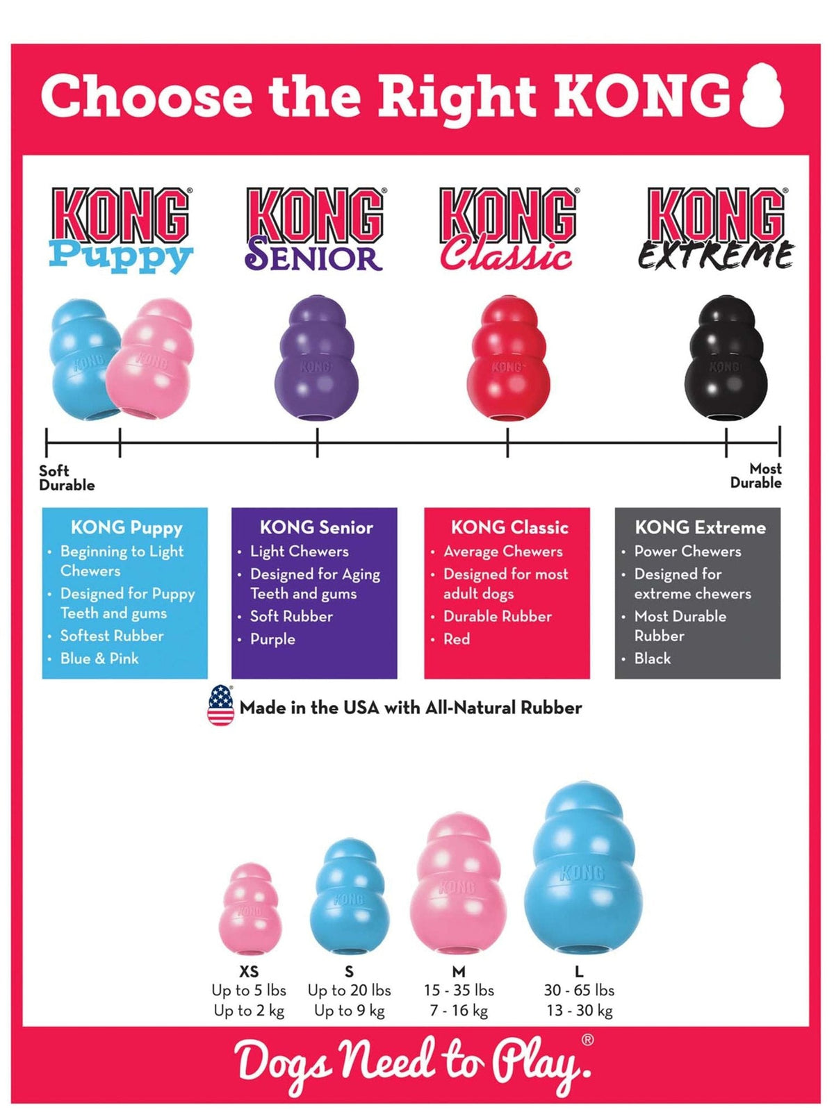 Choose the right KONG Puppy size chart featuring soft, senior, classic, and extreme options