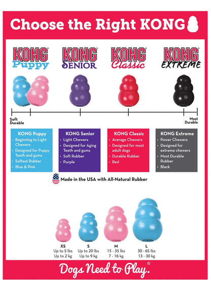 Choose the right KONG Puppy size chart featuring soft, senior, classic, and extreme options
